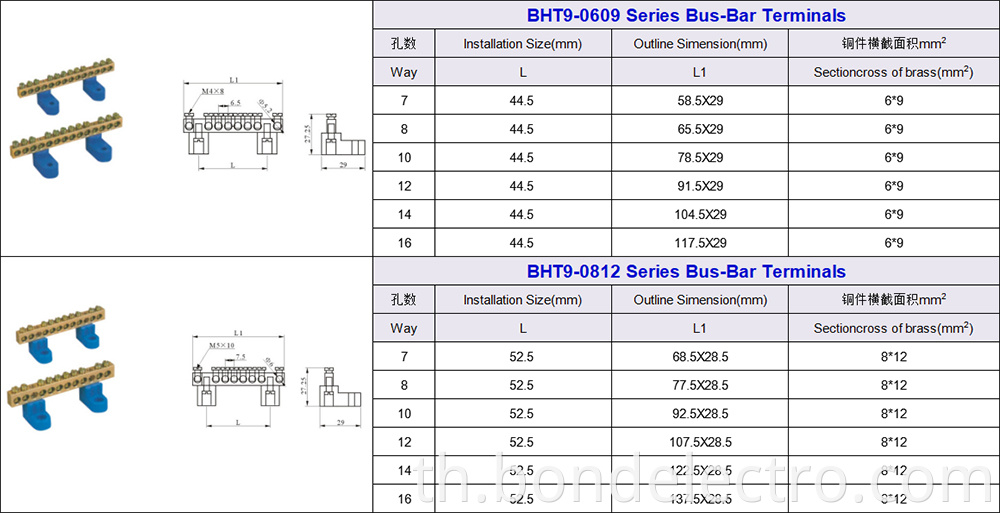 Parameter of Bus-Bar Terminal